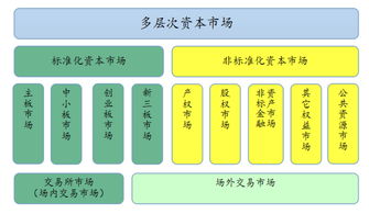 非標資本市場如何借區(qū)塊鏈的翅膀騰飛 聚焦在線數(shù)據(jù)處理與交易處理業(yè)務(wù)