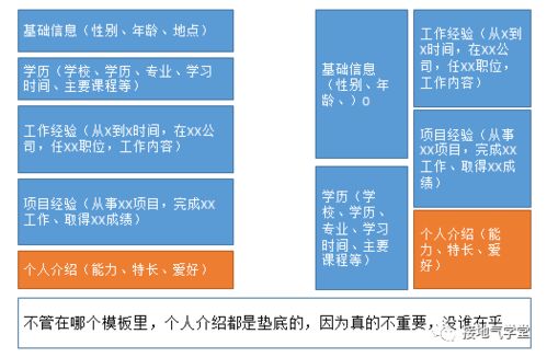 數(shù)據(jù)分析崗位自我評價撰寫指南 在線數(shù)據(jù)處理與交易處理業(yè)務(wù)方向